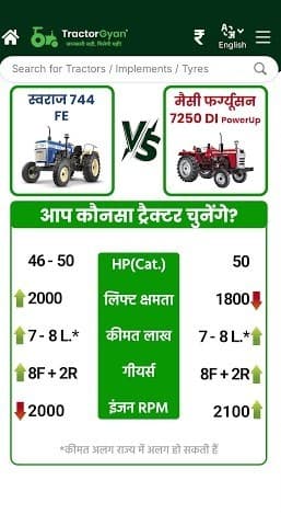 Swaraj 744 FE vs Massey Ferguson 7250 DI PowerUp Comparison Video - Tractor Gyan Swaraj 744 FE vs Massey Ferguson 7250 DI PowerUp Comparison Video - Tractor Gyan